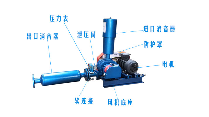 羅茨風機風機消音器結(jié)構(gòu)圖 (圖文)羅茨風機風機消音器有沒有正反安裝?(圖2)